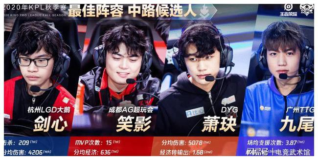 际大赛上的